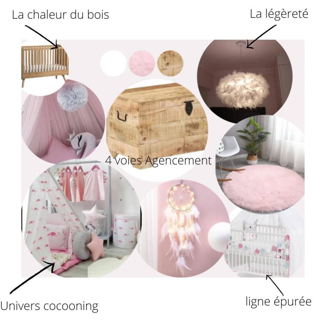 planche d'ambiance chambre bébé